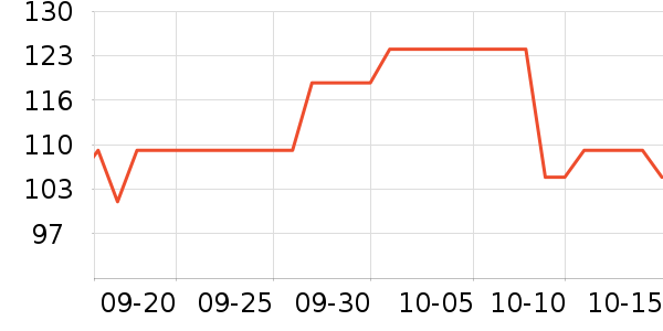 �ǰͿ˿���/�̲���ʷ�۸�