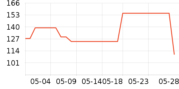 �ǰͿ˿���/�̲���ʷ�۸�