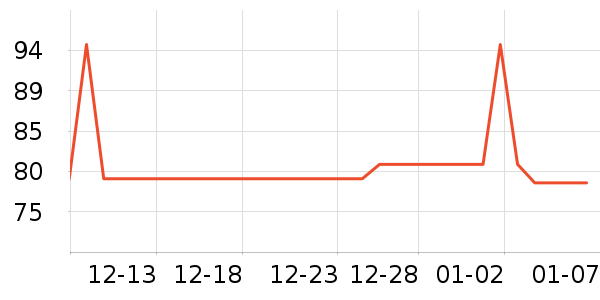 MAG����Ӫ��������ʷ�۸�