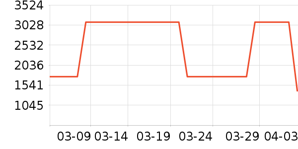 ��̫�����ʷ�۸�