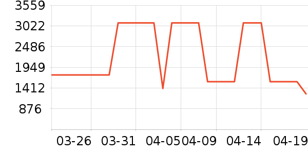 ��̫�����ʷ�۸�