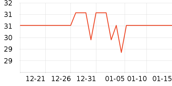 �е�������ʷ�۸�