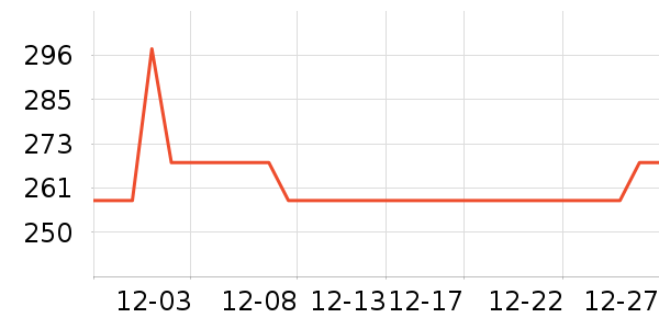 AOPLE������ʷ�۸�