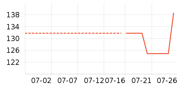 ��ʿ�������ʷ�۸�