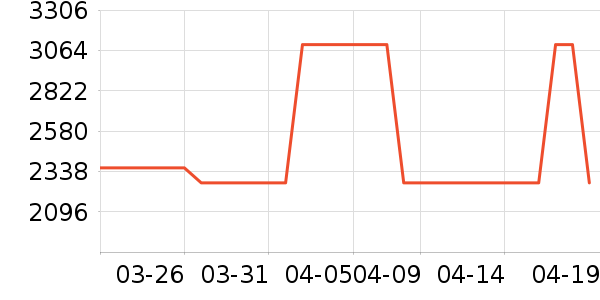 ������ԡ������ʷ�۸�