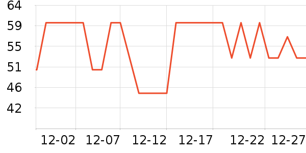 ������ũ�۽�/����/������ʷ�۸�