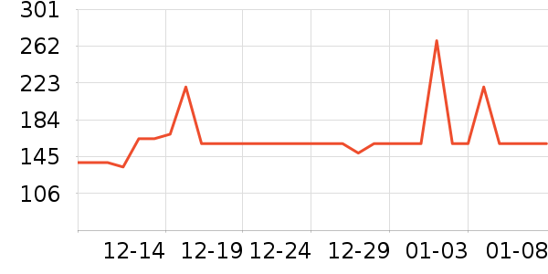 �������ݳ�����ʷ�۸�