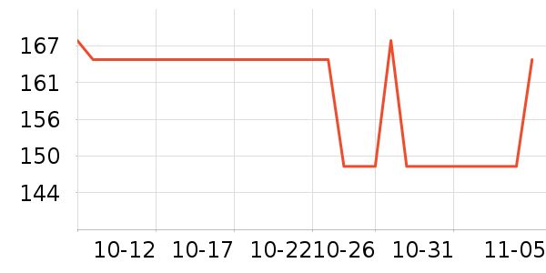 ������ȹ����ʷ�۸�