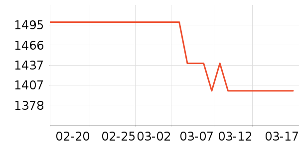 bambulab��ӡ����ʷ�۸�