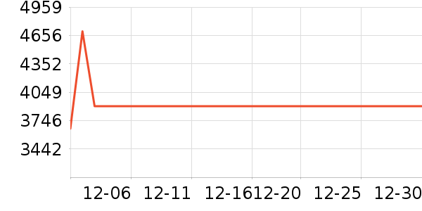 ��ˮ����ʷ�۸�