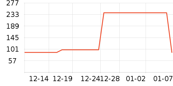 ��̤��ͯ������ʷ�۸�