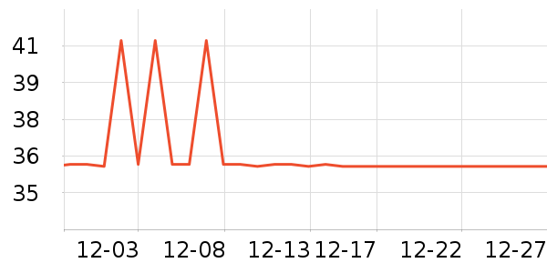 UZIS������ʷ�۸�