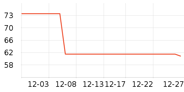 �����ݵ� MR.ARRIVEȾ��/�̷�/������ʷ�۸�