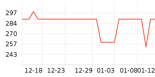 I'VE������ʷ�۸�