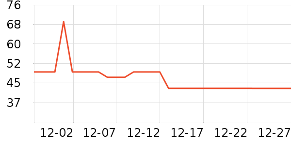 ޱŵ����Һ��˪��ʷ�۸�