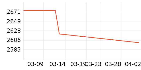 ���´������ʷ�۸�