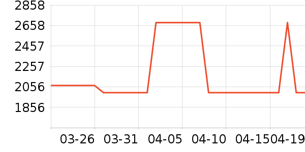 ������ԡ������ʷ�۸�