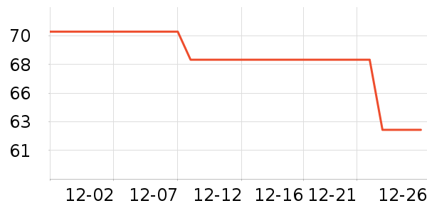 ��ά˹��ͯ��װ��ʷ�۸�