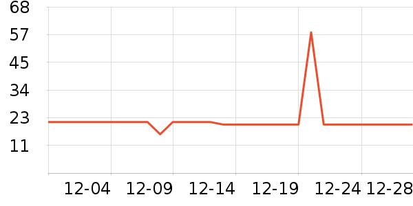 ͳһ������ʳ��ʷ�۸�