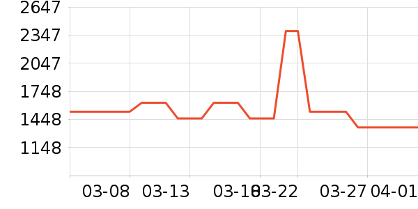 ������ʷ�۸�