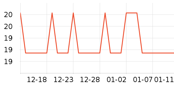 �Ź�������ʷ�۸�