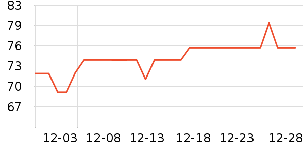 ����ţ��/��Ʒ��ʷ�۸�