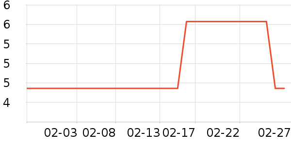 ������LED����ʷ�۸�