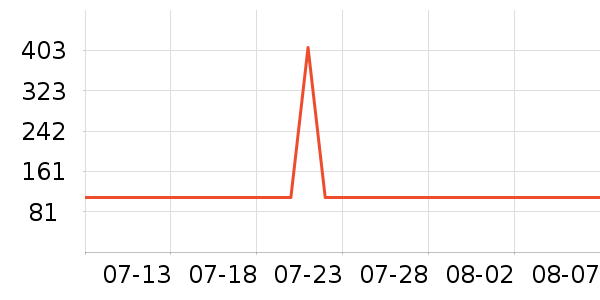 ��������������е��ʷ�۸�