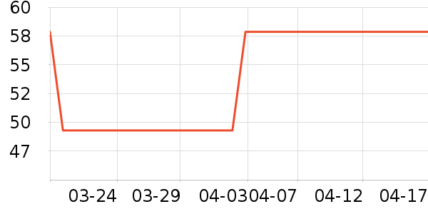 ����������ʷ�۸�