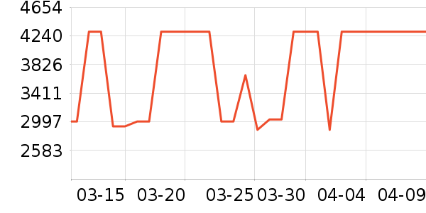 ������ʷ�۸�