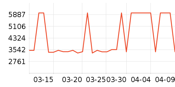 ������ʷ�۸�