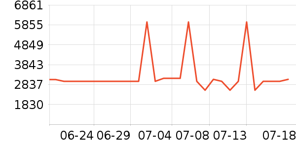 ��ʩ��������ʷ�۸�