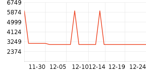 ��ʩ��������ʷ�۸�