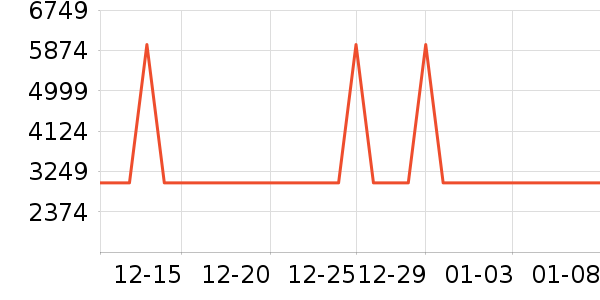 ��ʩ��������ʷ�۸�