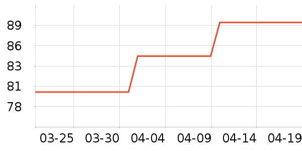 С��������/������/��ҩ����ʷ�۸�