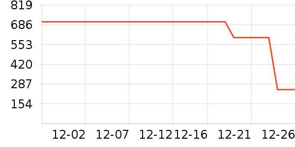 ���ݷ���ɢ������ʷ�۸�