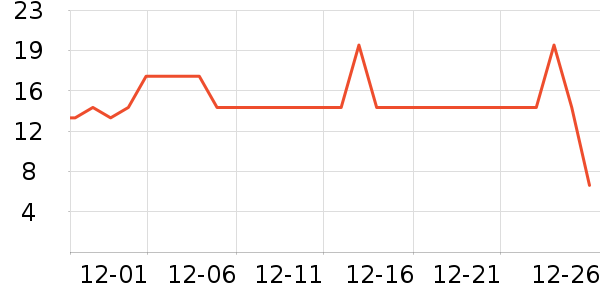 ����EVEN������ʷ�۸�