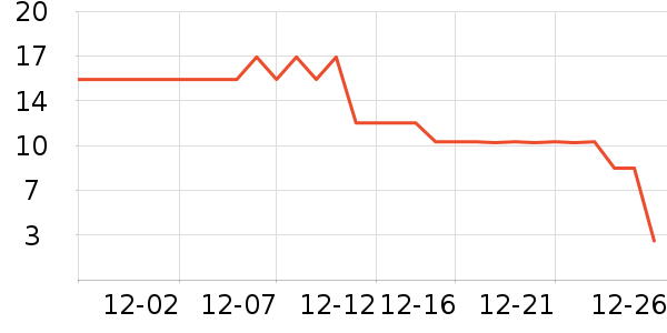 ��ͤ����������ʷ�۸�