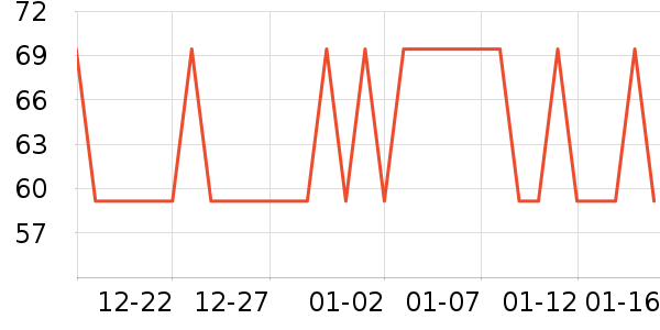 ������ʷ�۸�