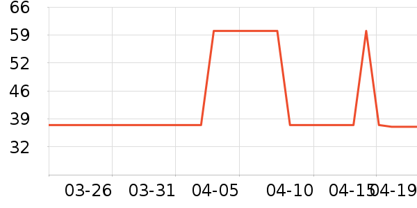 �Ͻֿڼ��/������ʷ�۸�