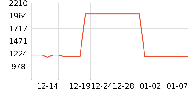 ��ʩ��������ʷ�۸�