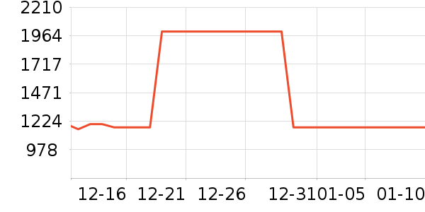 ��ʩ��������ʷ�۸�