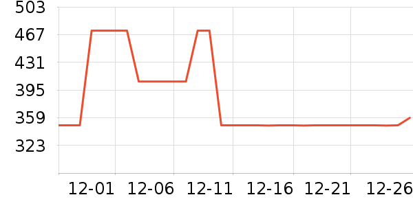 ȫ����ױ̨��ʷ�۸�