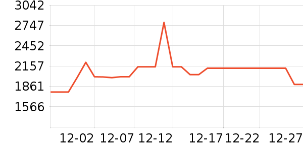 TCL������ʷ�۸�