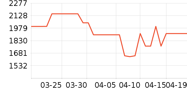 TCL������ʷ�۸�