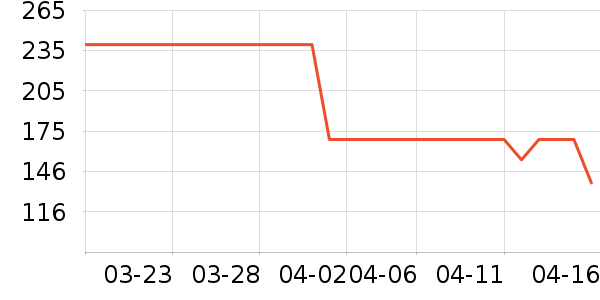 ��̤�����װ��ʷ�۸�