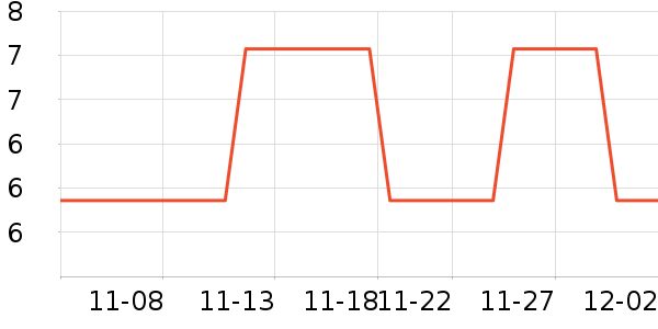 �����˶����������ʷ�۸�