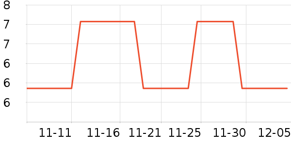 �����˶����������ʷ�۸�