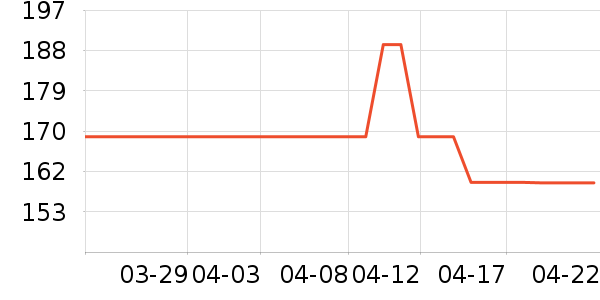 �ǵ��˶�Ь��ʷ�۸�