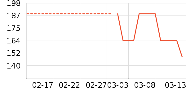VERO MODAŮʽT����ʷ�۸�